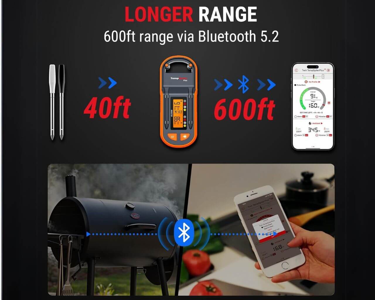 ThermoPro TP972W Wireless Dual Probe Meat Thermometer, , hi-res image number null